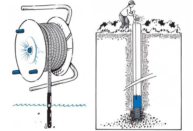 Какая технология бурения скважин на воду лучше – способы бурения, различия, преимущества и недостатки