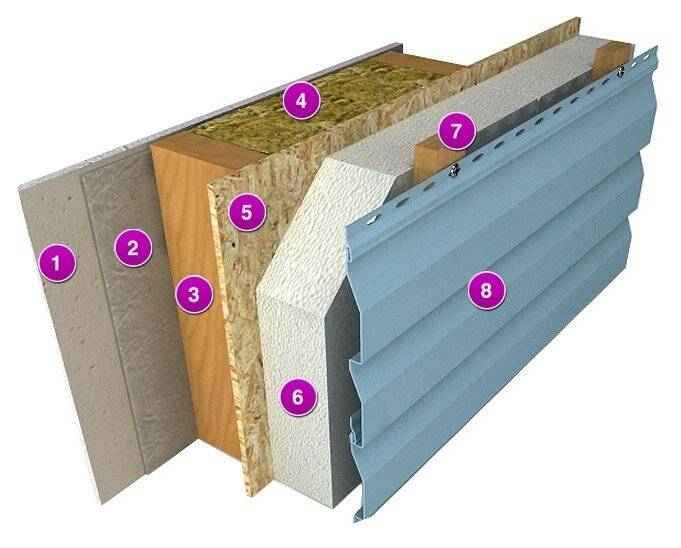 Технология утепления каркасного дома пенопластом - ремонт и стройка