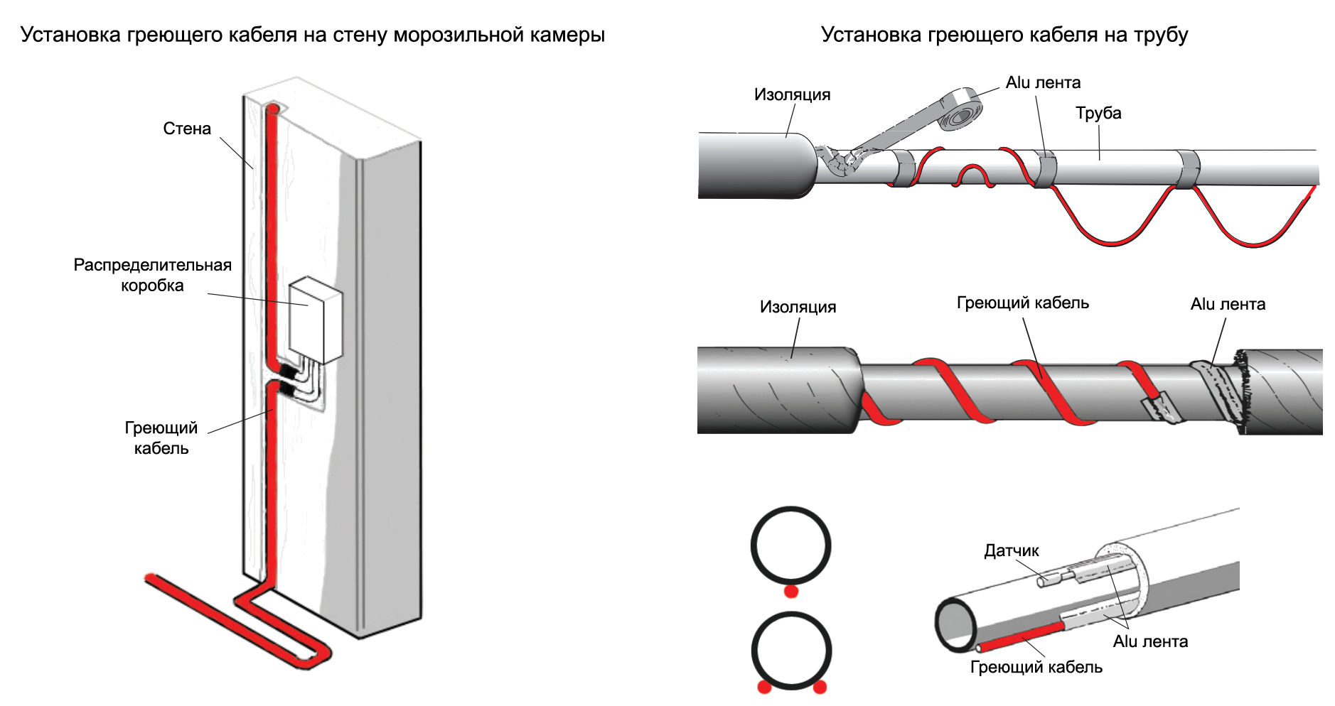 Греющий кабель для канализационных труб: монтаж внутри саморегулирующего провода обогрева