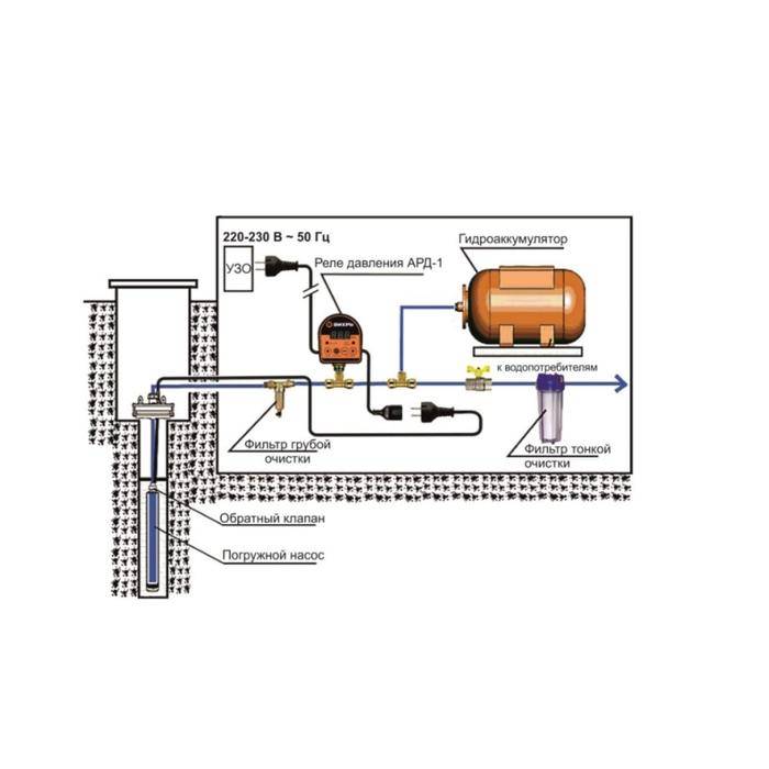 Автоматика для скважинного насоса с гидроаккумулятором. Схема подключения автоматики к глубинному насосу для скважины. Автоматическое реле давления Вихрь АРД-1. Схема подключения воды с автоматическим реле давления. Схема подключения погружного насоса с гидроаккумулятором.