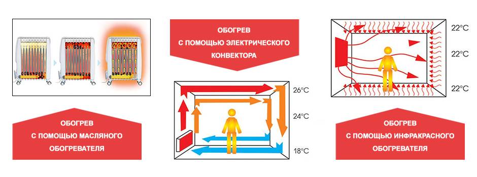 Инфракрасные панели отопления потолочные: особенности устройства, плюсы и минусы, критерии выбора