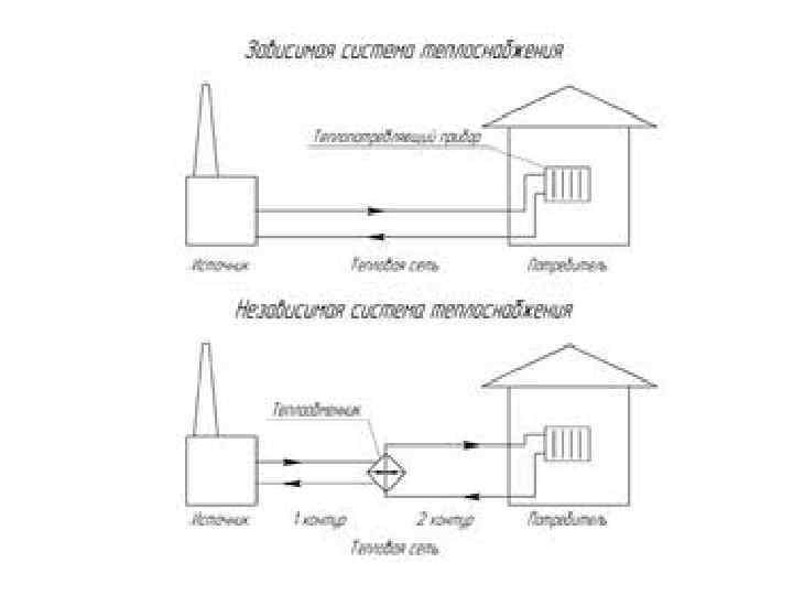 Независимая система. Зависимая прямоточная система отопления это схема. Прямоточная система теплоснабжения. Зависимая и независимая схема теплоснабжения от электрокотла. Зависимое прямоточное подключение.