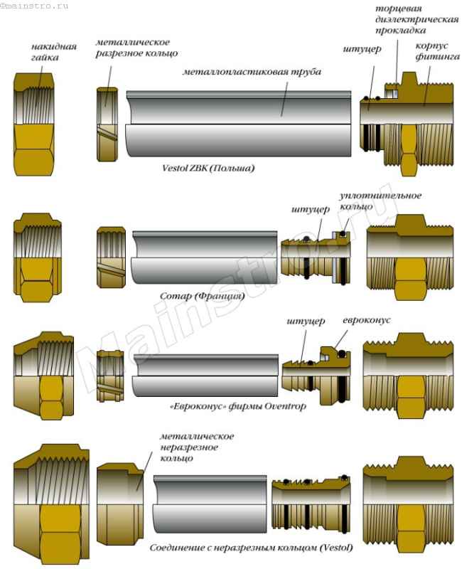 Как соединить пластиковую трубу с металлической: виды соединения, особенности