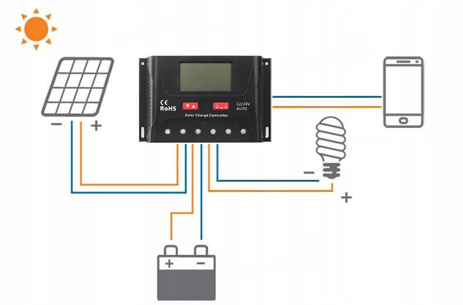 Контроллер заряда солнечной батареи — схема, виды и принцип работы