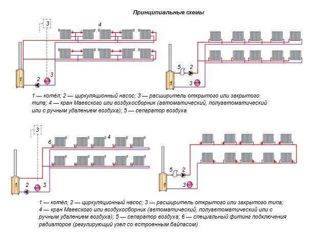  отопления Ленинградка - описание, принцип действия, монтаж, схемы!