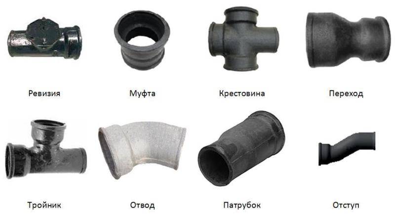 Как соединить чугунную трубу с пластиковой - канализация: допустимые способы. соединение чугунных и пластиковых канализационных труб