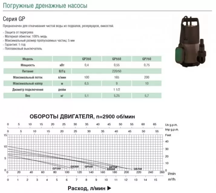 Лучшие дренажные насосы - рейтинг 2022 (топ 9)
