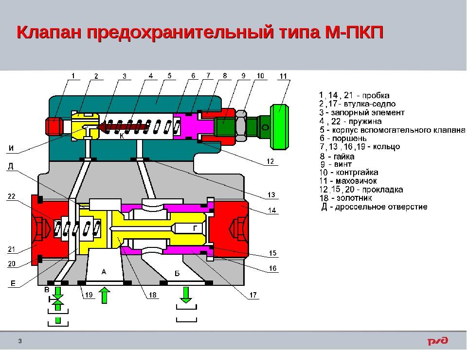 Обратный клапан для водопроводной системы, для чего и почему - vodatyt.ru