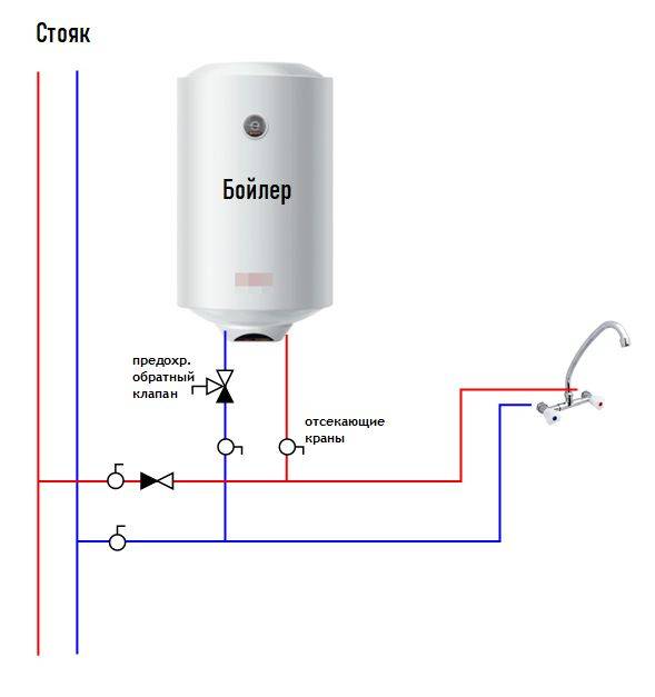 Монтаж настенных газовых котлов отопления схема подключения, правила установки по высоте, как подключить котел, фото и видео примеры