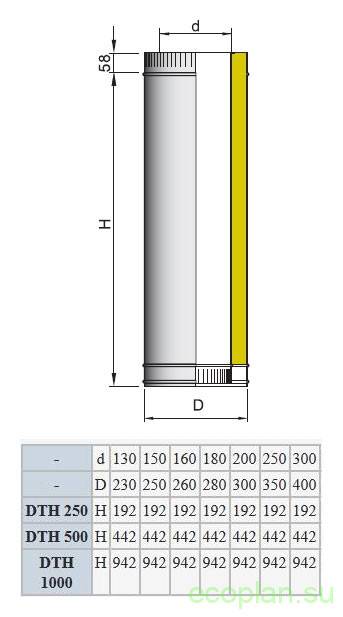 Дымовая труба для камина (расчет высоты и диаметра)