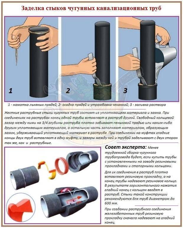 Как соединить пластиковую канализационную трубу с чугунной или дренажной