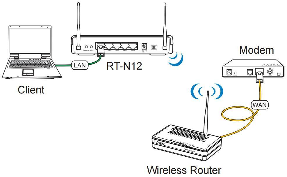 Как усилить сигнал wifi роутера своими руками дома с помощью адаптера