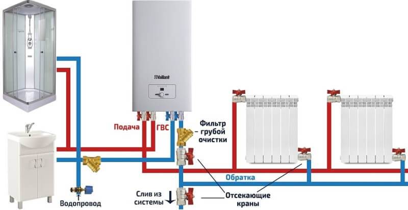 Как выбрать двухконтурный электрокотел для отопления и водоснабжения дома