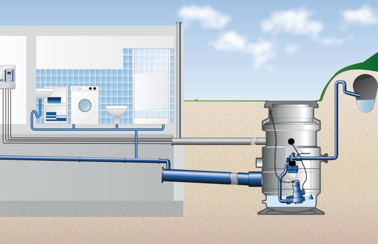 Автономная установка. Напорная канализация. Система напорной канализации. Напорная канализация в дом. Напорная канализация в частном доме.