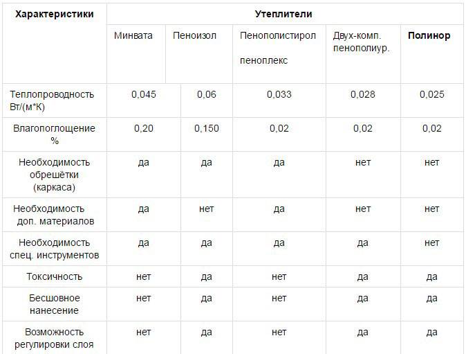 Марка и плотность пенопласта: их значение для определения характеристики материала и его использования – ремонт своими руками на m-stone.ru