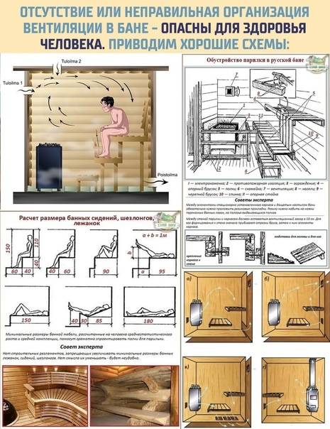 Баня пошаговая инструкция. Вентиляция в бане в парилке схема правильная. Вентиляция в парилке схема и устройство Басту. Вытяжка в парилке бани схема. Схема вентиляции в парилке и помывочной.