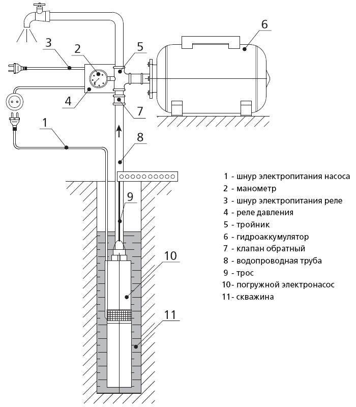 Как подключить два насоса к одной скважине: схема подключения иусловия эксплуатации