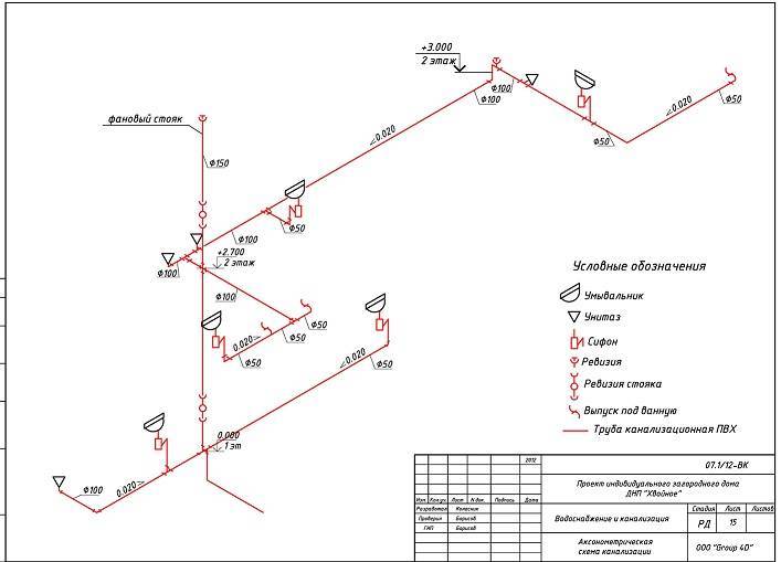 Аксонометрия трубопровода правила построения