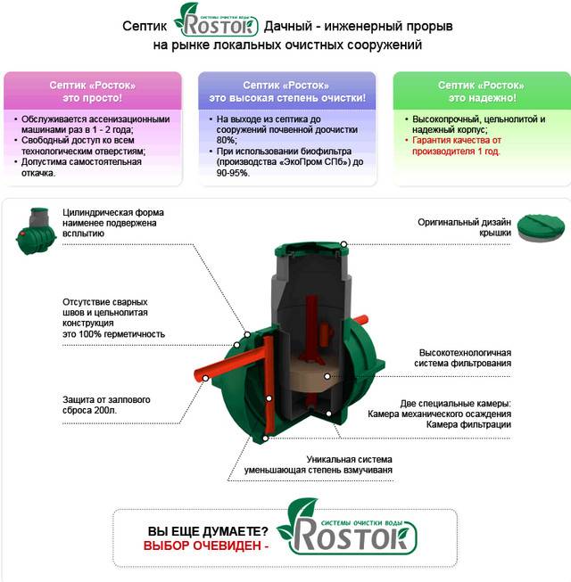 Септик «Росток» — эффективная очистная станция для загородного дома любой площади