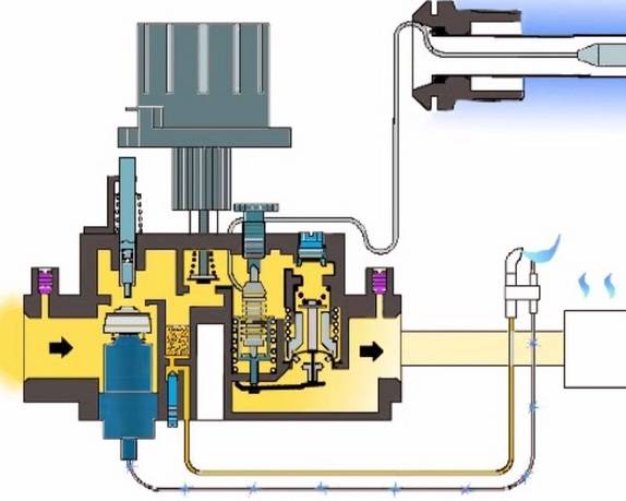 Автоматика для газовых котлов отопления - принцип работы, функции и разновидности систем