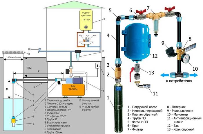 Электрическая схема подключения глубинного насоса. как подключить скважинный насос – схемы, порядок и рекомендации