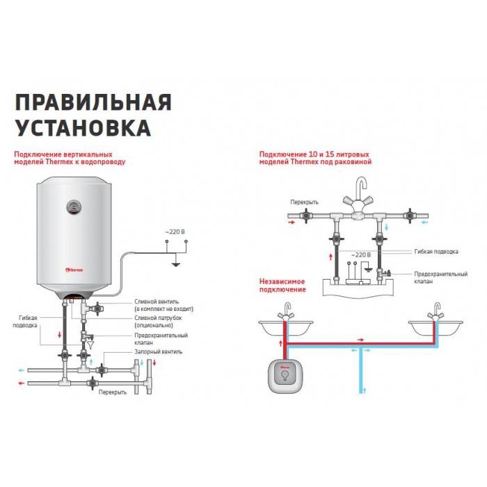 Схема в разрезе и устройство водонагревателей термекс на 50 литров вертикальных и горизонтальных моделей, краткая инструкция использования и основные неисправности