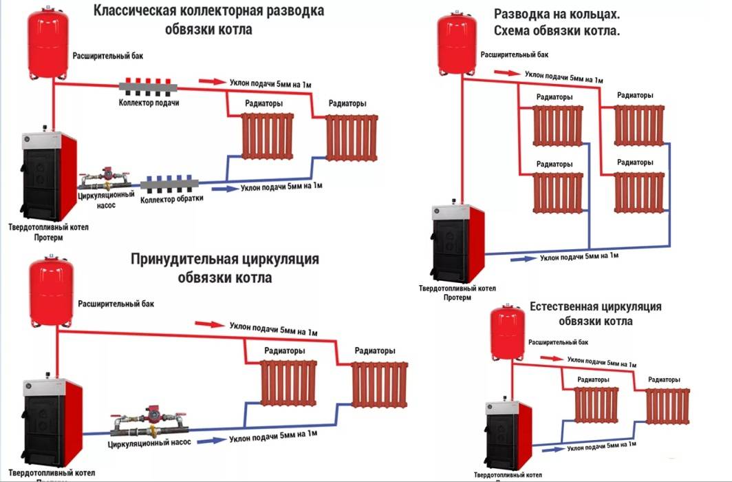 Однотрубная система отопления частного дома с нижней разводкой: схема