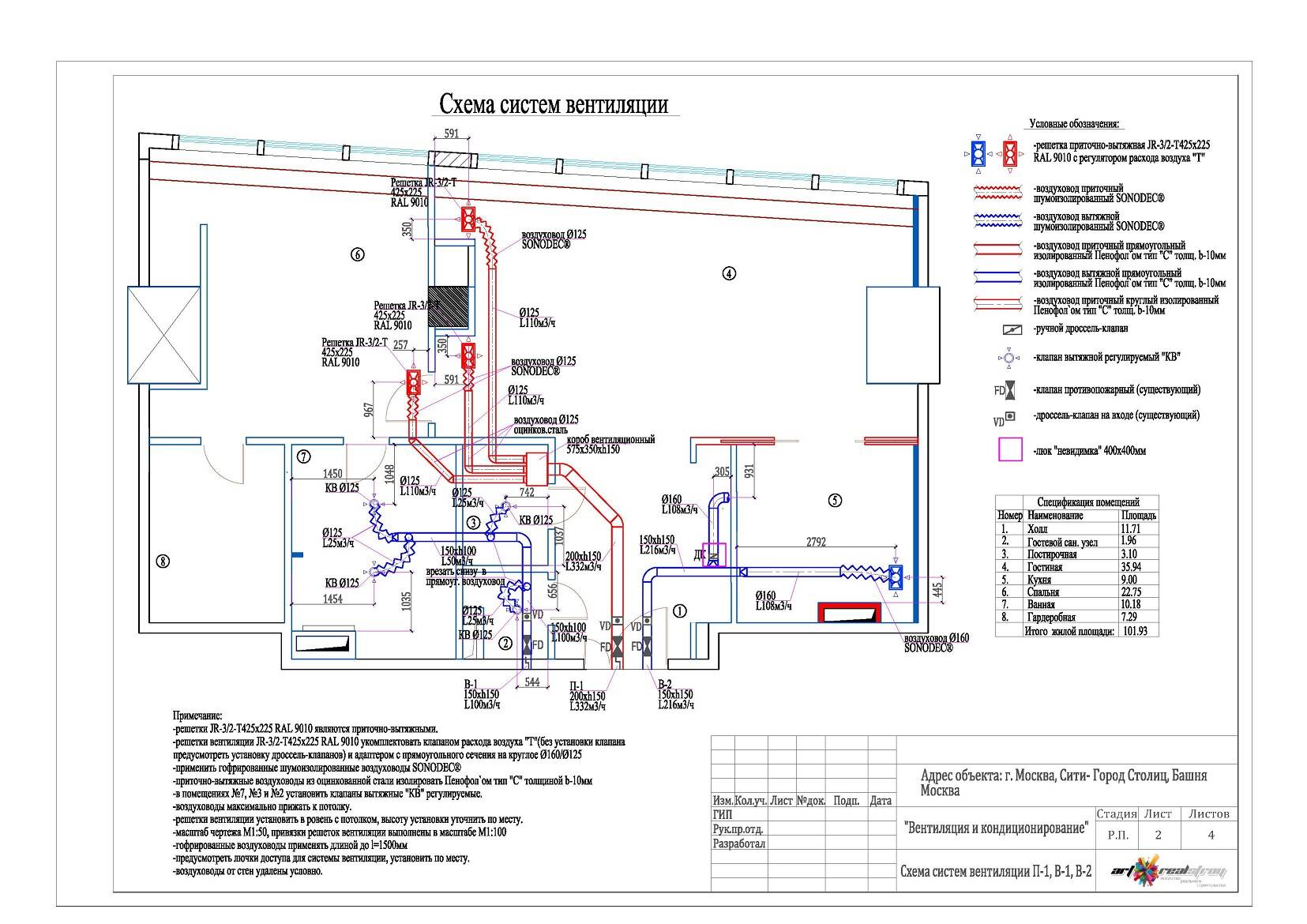 Нормы кратности воздухообмена в производственных помещениях: описание и расчет