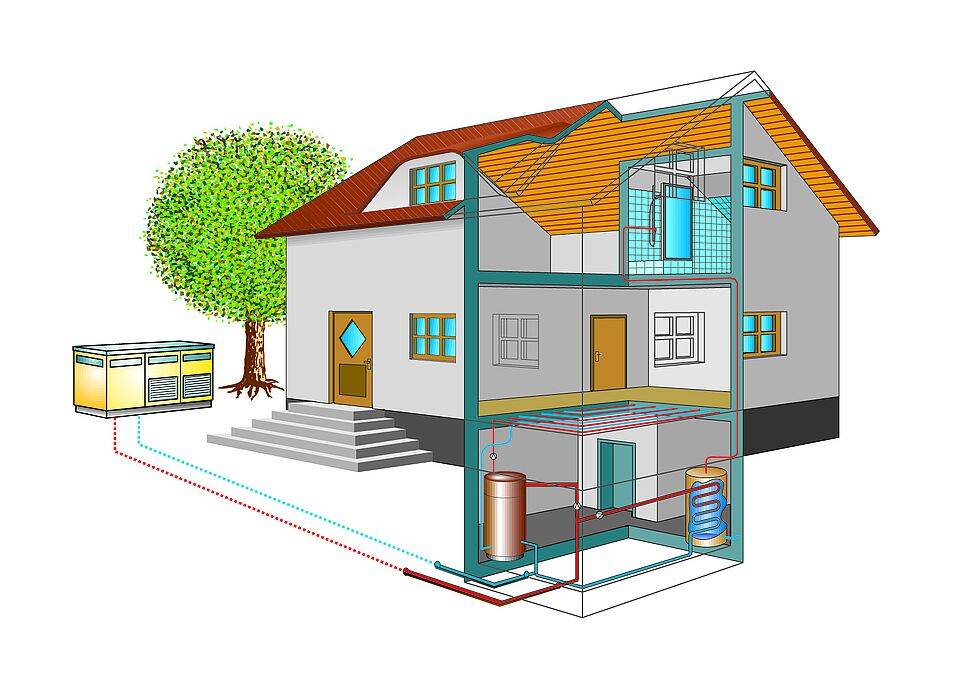 Тепловой насос для отопления дома: принцип работы, виды, расчет мощности и стоимость монтажа