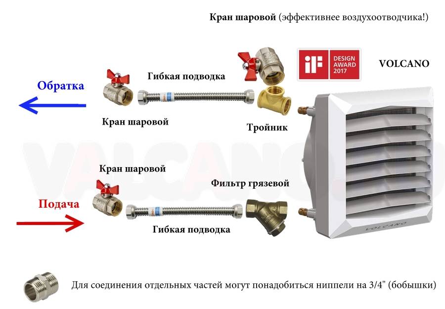 Вакуумные радиаторы отопления — принцип работы и характеристики