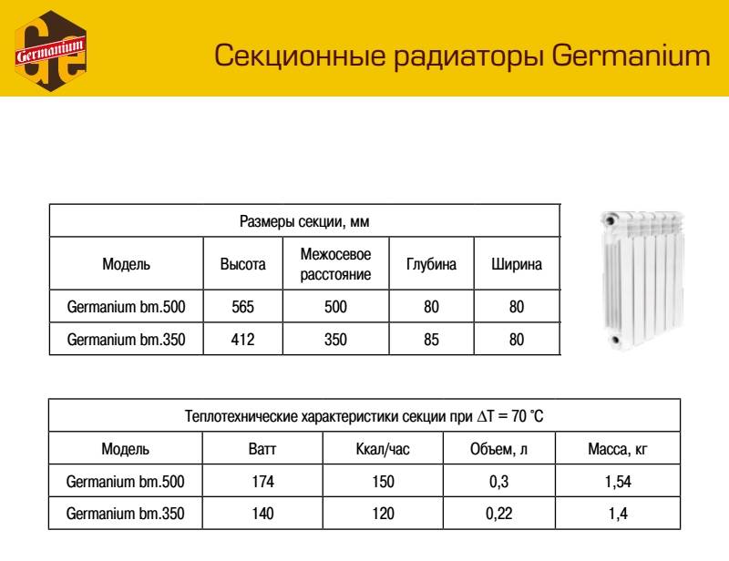 Таблицы теплоотдачи радиаторов отопления
