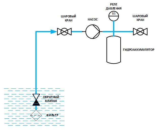 Правильная регулировка реле давления воды для насоса – основные принципы настройки
