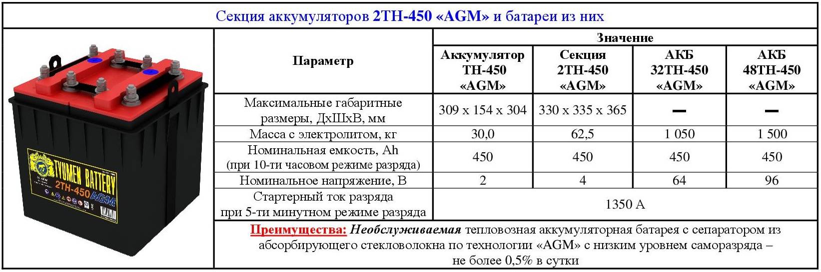 Десульфатация акб своими руками