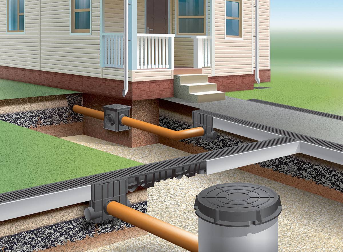 Автономная канализация для частного дома – виды, особенности устройства, правила выбора