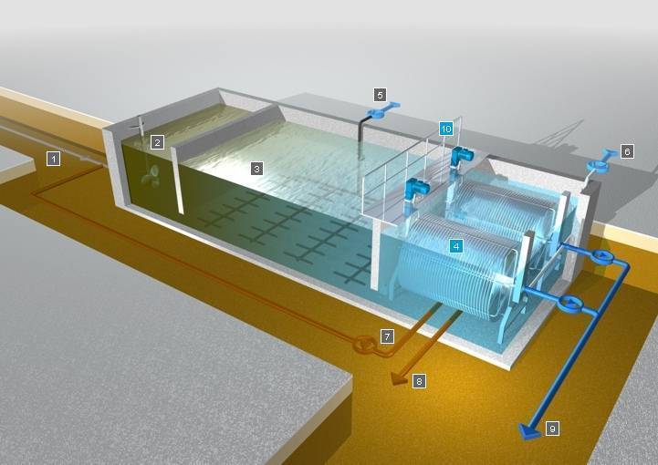 Мембранные технологии для очистки воды - установка мембранной фильтрации