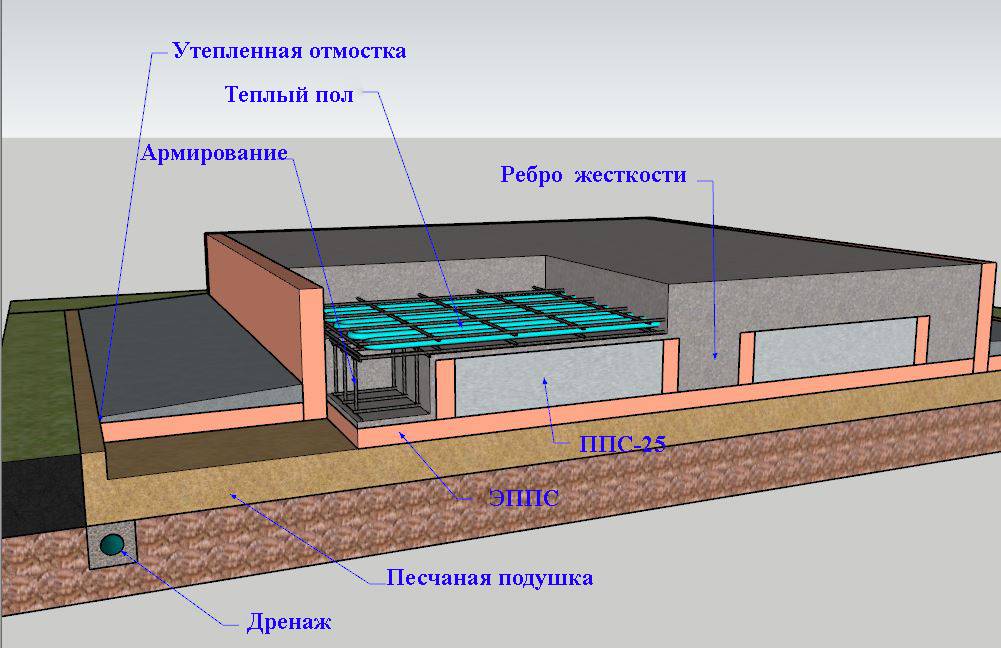 Утепление свайного фундамента