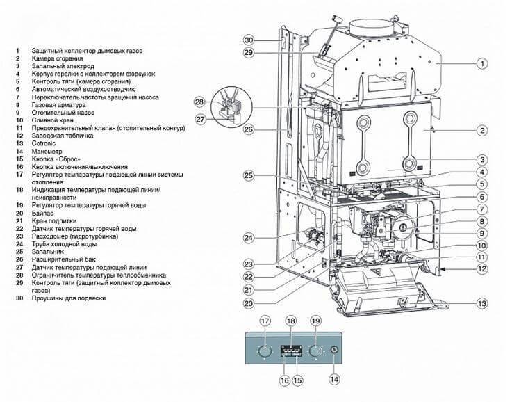 Основные виды ошибок (10, 11, 04, 28, 03 и т.д) газовых котлов immergas + исправление неисправностей