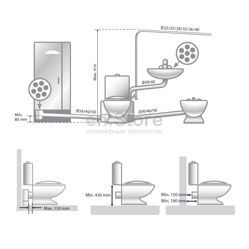 Насос сололифт для канализации. установка и принцип работы