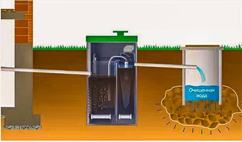 Станция очистки сточных вод топас 5 - преимущества и принцип действия системы