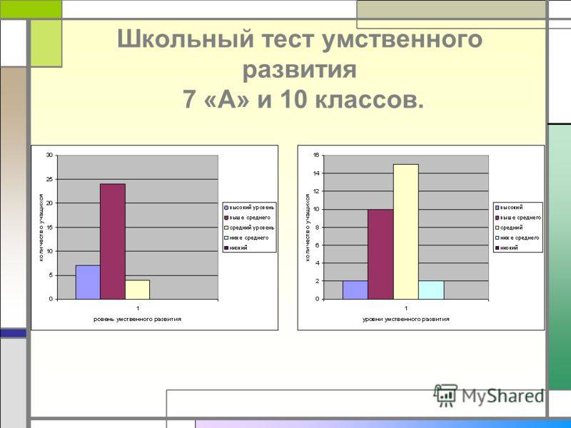 Школьные тесты. Школьный тест умственного развития. Тест Штур. Школьный тест умственного развития Штур. Штур интерпретация результатов.