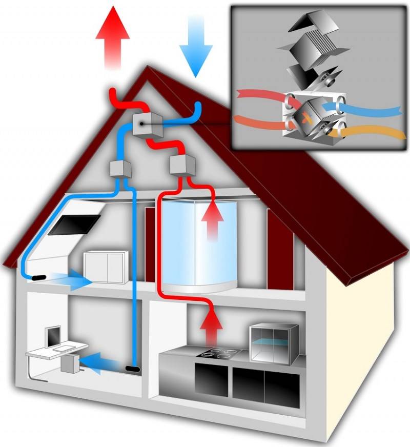 Отопление дома по канадской технологии - система отопления