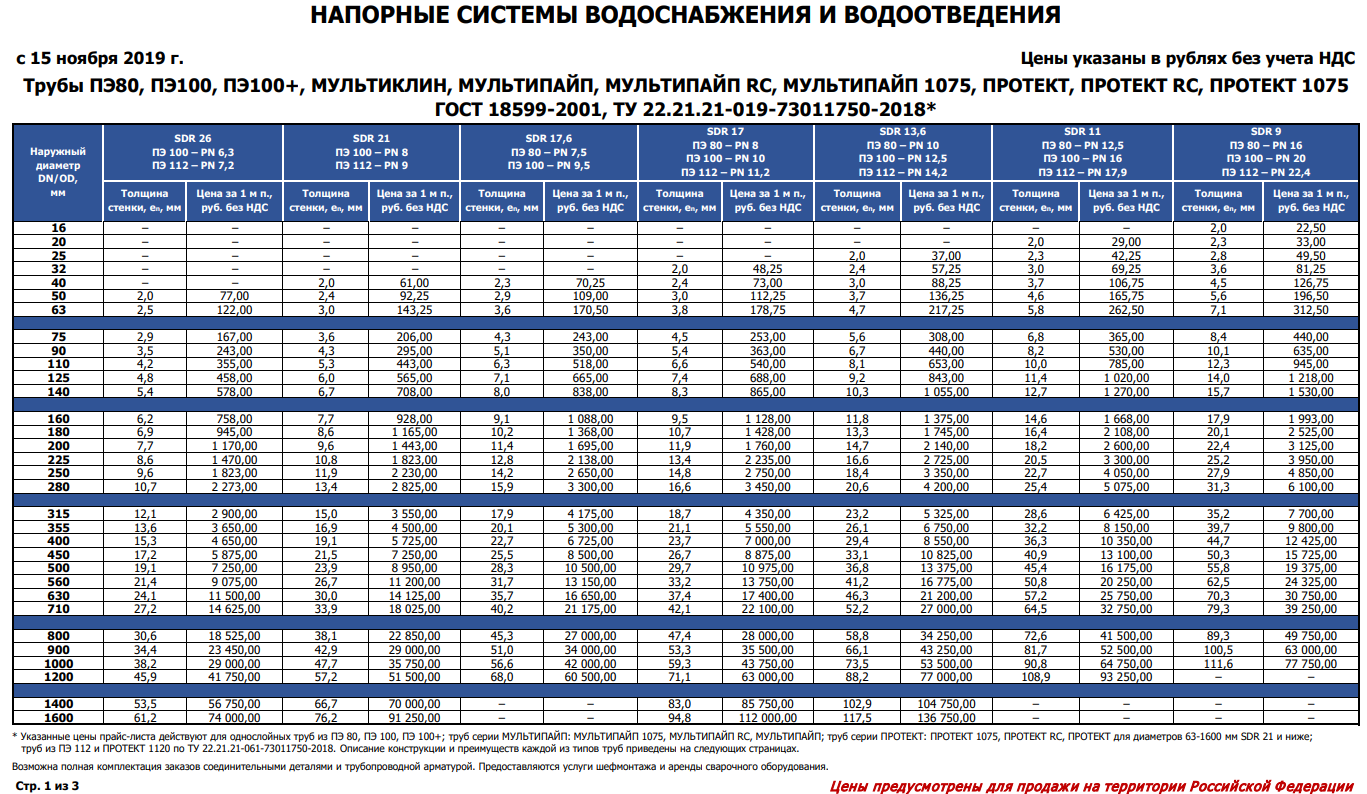 Трубы пнд для водопровода: черные водопроводные для холодного водоснабжения, как соединить пластиковые трубы, монтаж