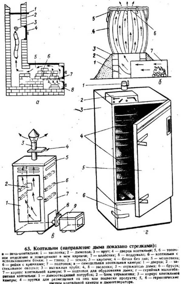 Как сделать коптильню холодного, горячего копчения из старого холодильника своими руками: чертежи фото, видео и пошаговая инструкция