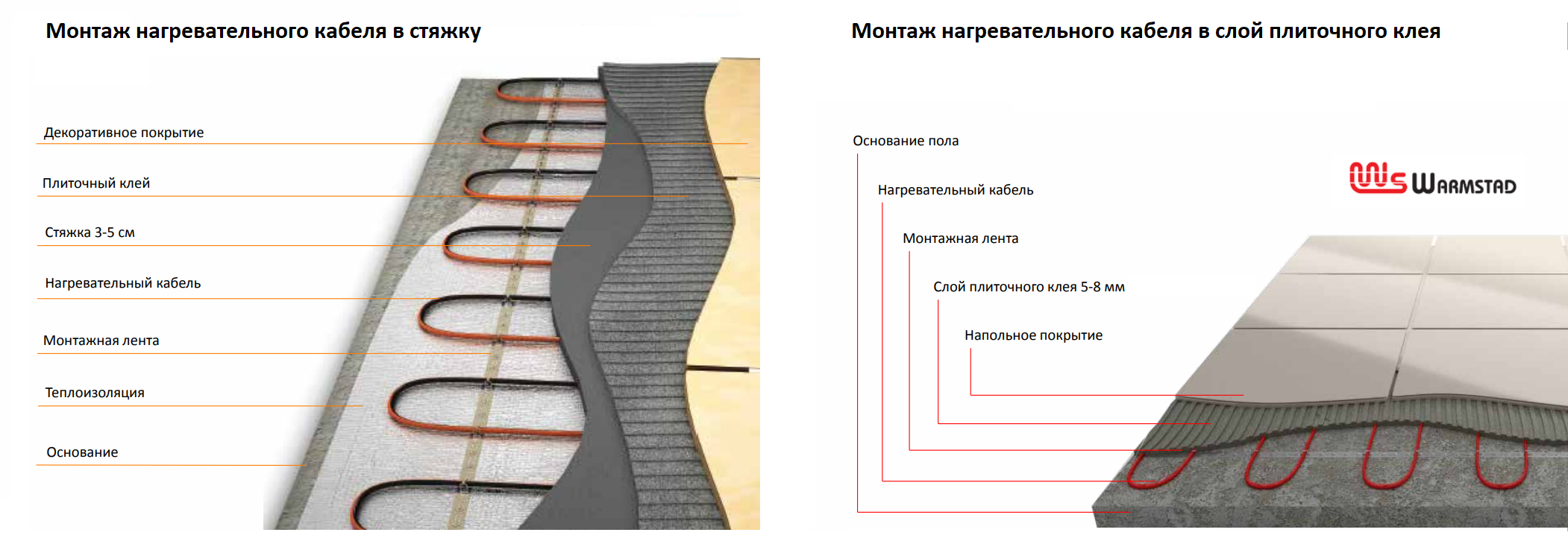 Теплый пол на балкон под плитку: плюсы и минусы, особенности монтажа. электрический теплый пол на балконе под плитку - все о строительстве