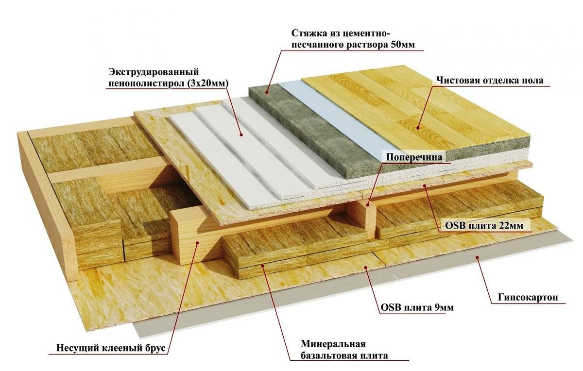 Утепление второго этажа деревянного дома: инструкция