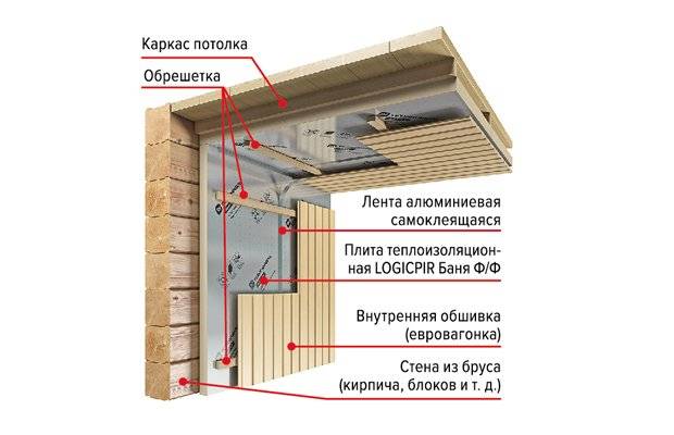 Утепление лоджии: поэтапная инструкция, как правильно утеплить лоджию и балкон изнутри или снаружи, чтобы было тепло зимой