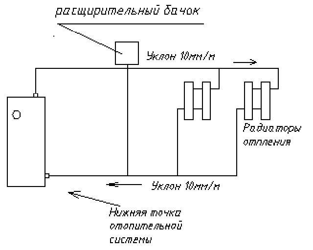 Устройство и принцип действия электрического котла для обогрева дома