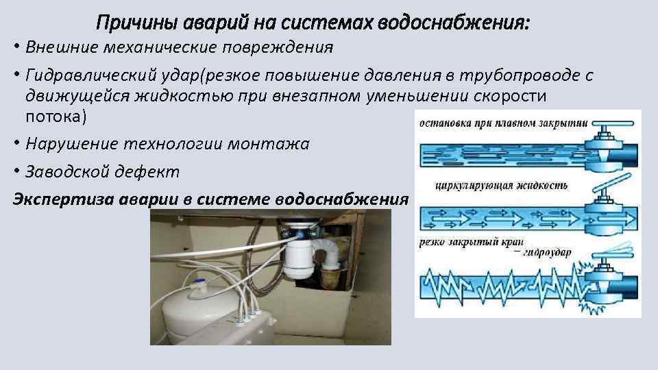 Гидроудар в системе водоснабжения и отопления: как защититься