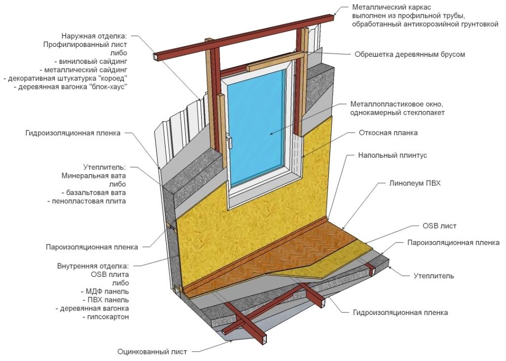 Особенности утепления щитового дома снаружи и изнутри: выбор материала, подробный план работ и рекомендации
