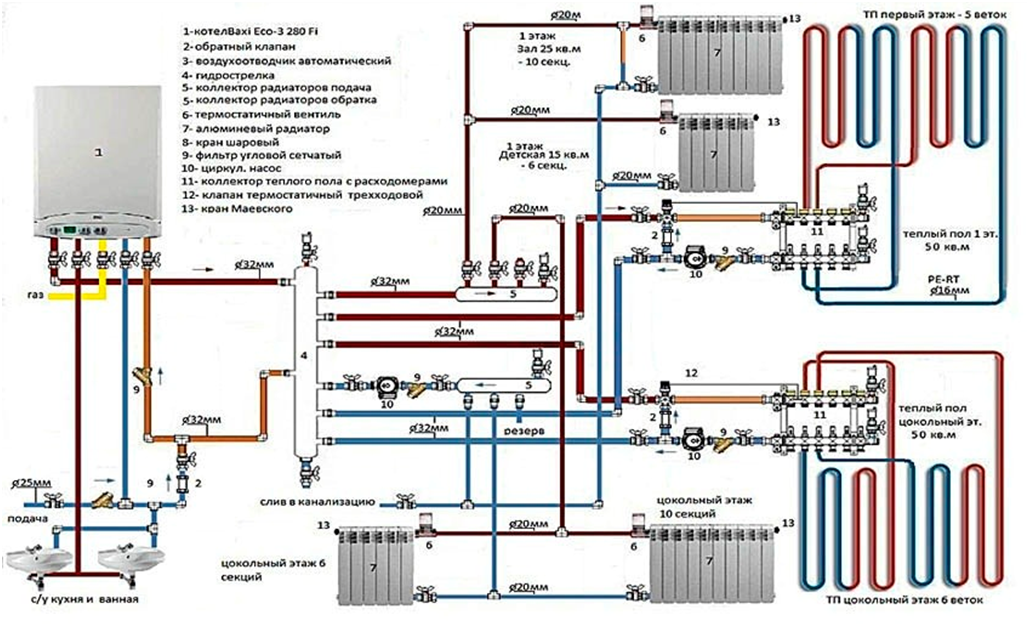 Схема газового отопления частного дома - система отопления